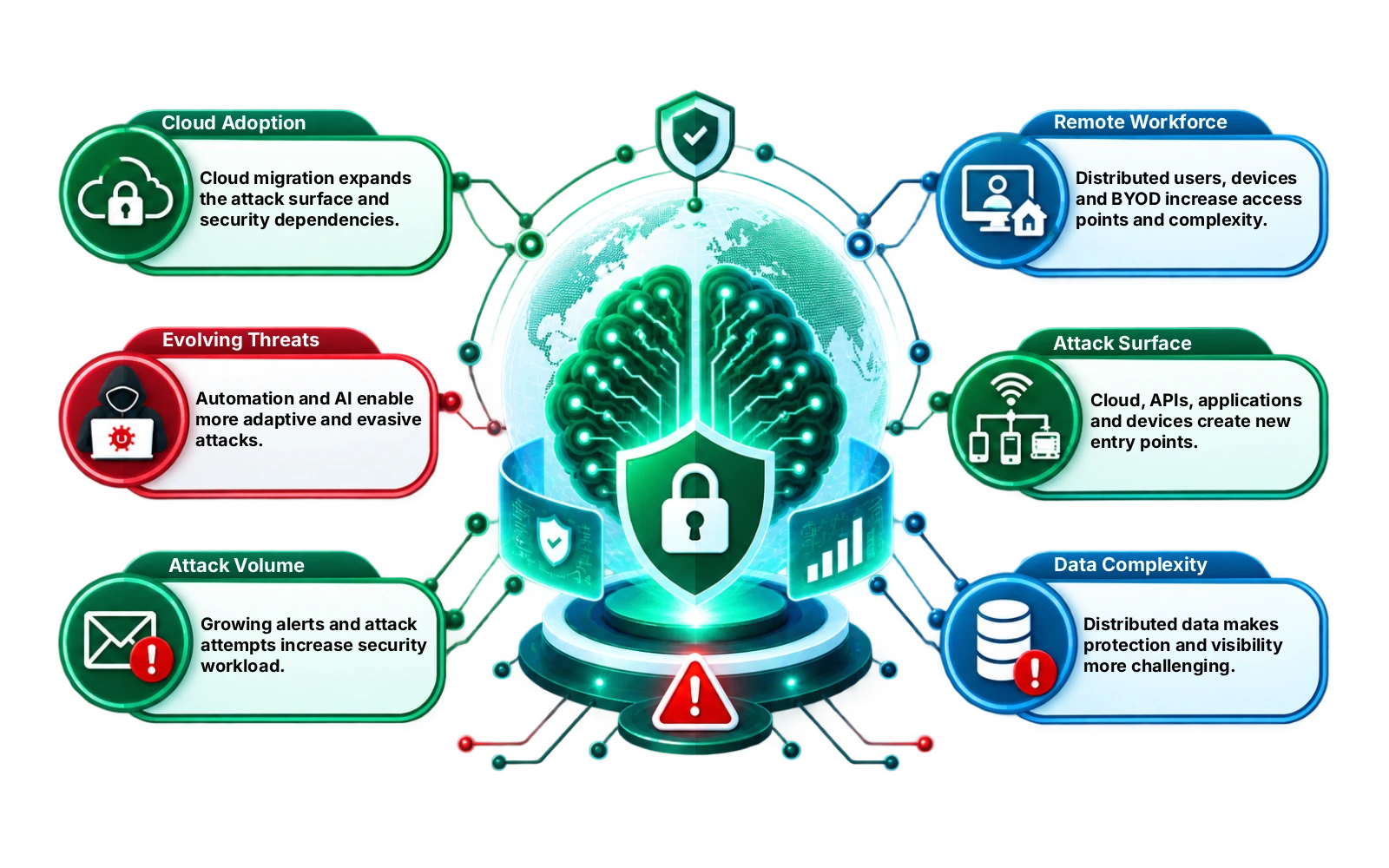 AI Transforming Modern Cybersecurity